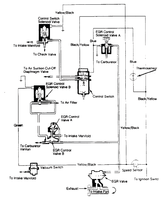 EGR Function Testing